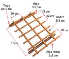 Diagrama de madeiramento para telha Coppo Veneto