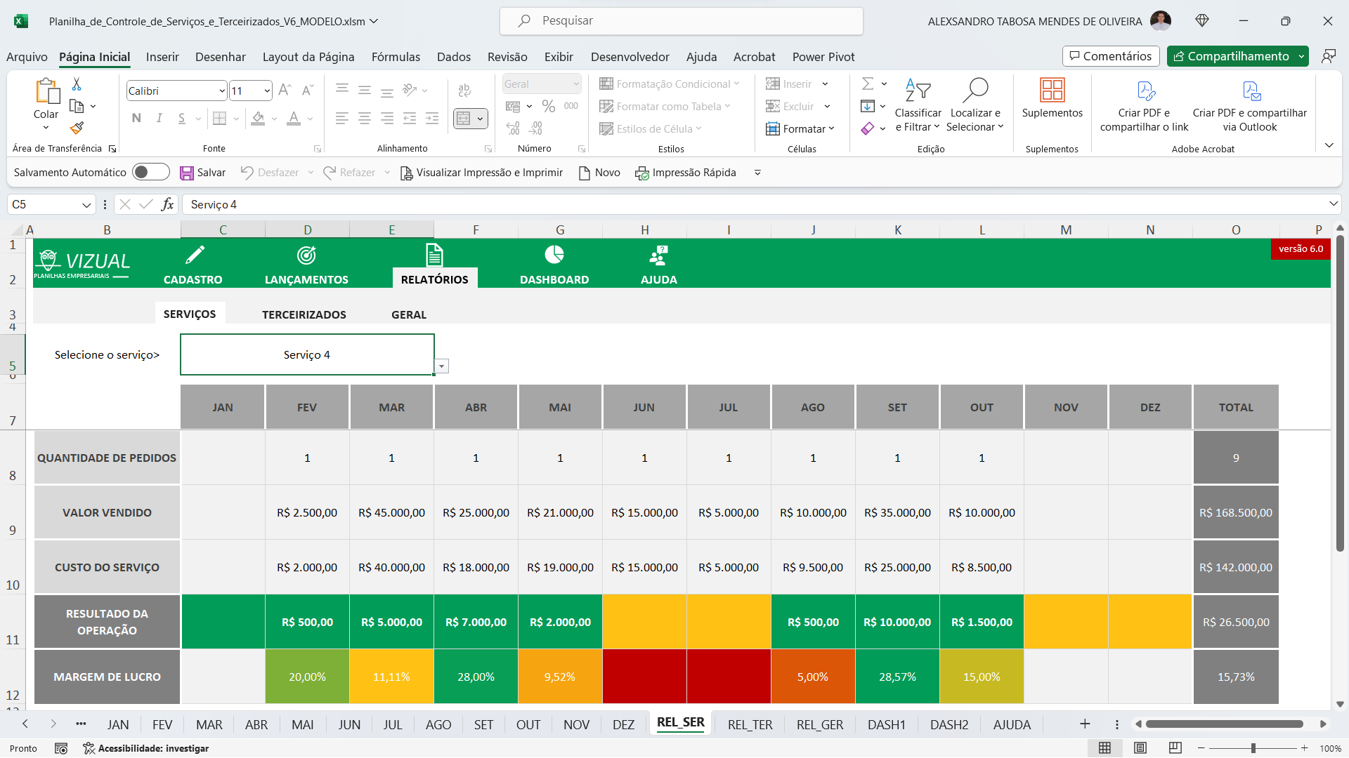 Planilha De Controle De Servi Os E Terceirizados Em Excel Vizual