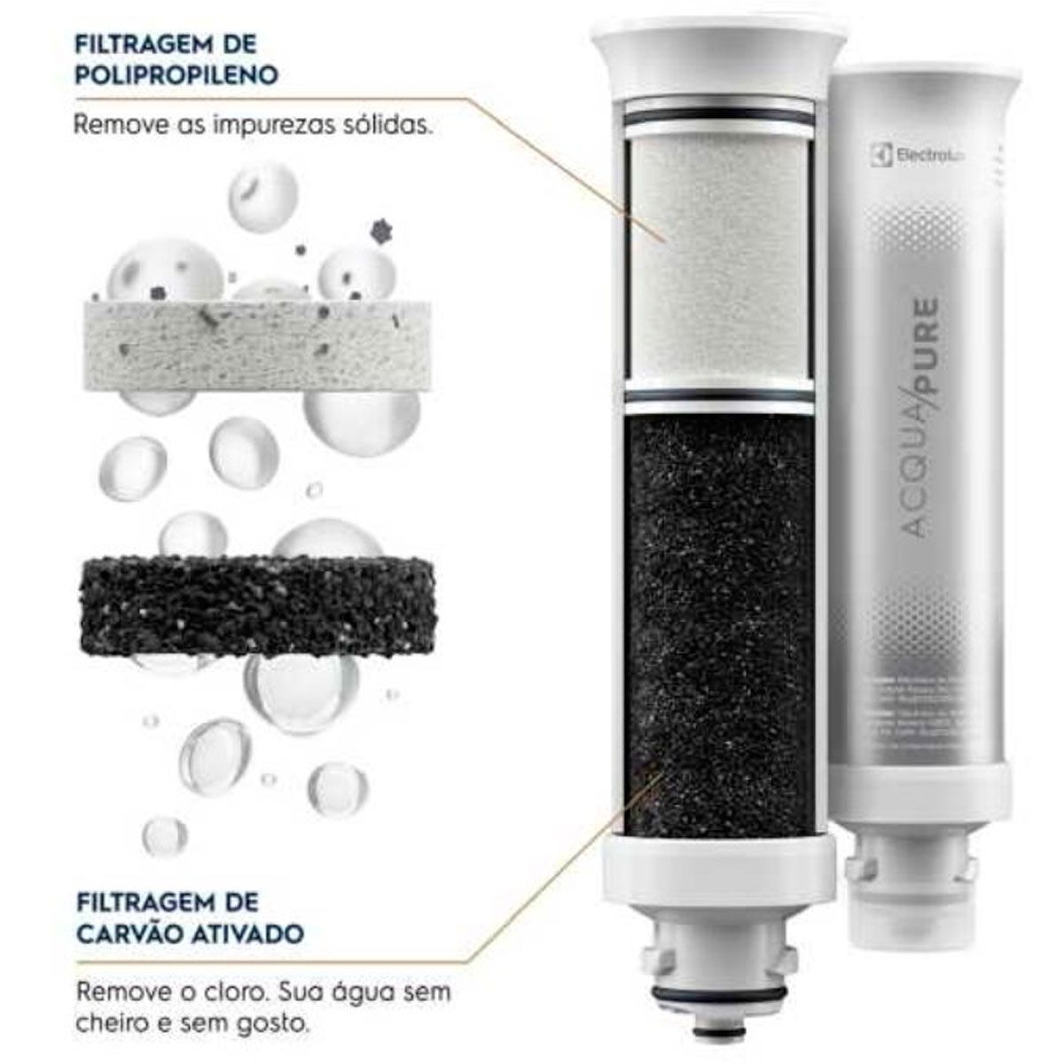 Refil Acqua Pure Pe A B G V Purificador Eletrolux Horas Filtros