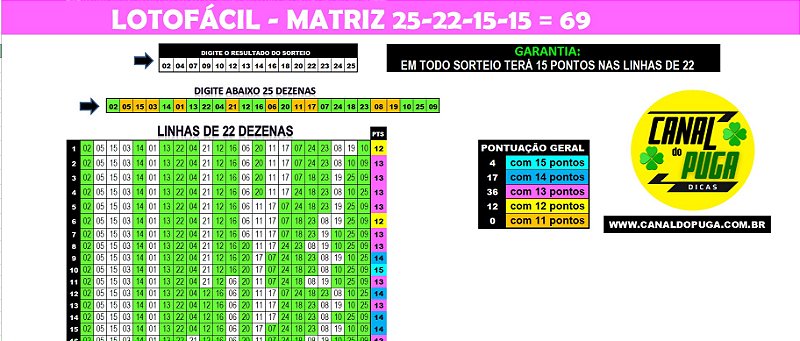 Planilha Lotofacil Dezenas Redu O Pra E Pontos Canal