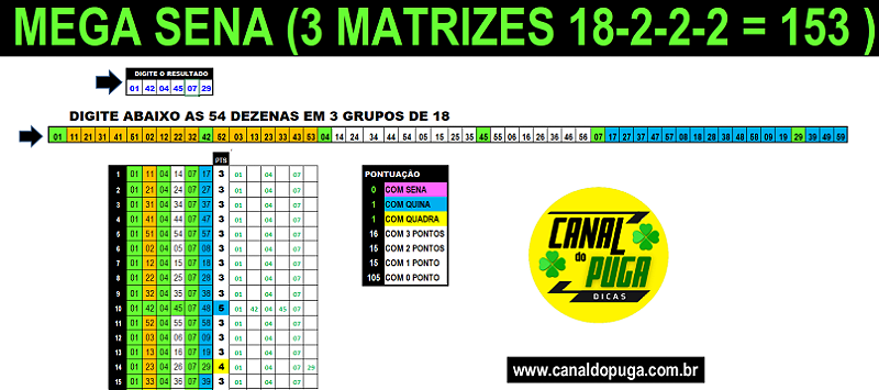 Planilha Mega Sena Esquema Fechamento Triplo Em 54 Dezenas