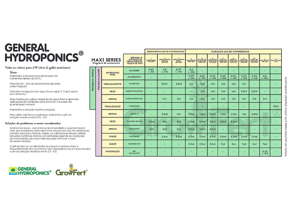 fertilizante-diamond-nectar-mais-nutrientes-growfert-growfert