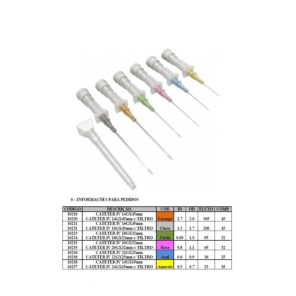 Cateter Jelco Intravenoso de Segurança 22G Unidade Polymed