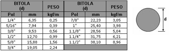 barra-de-ferro-vergalh-o-ca60-5-0mm-12m-1-90kg-guidugli-constru-o-e