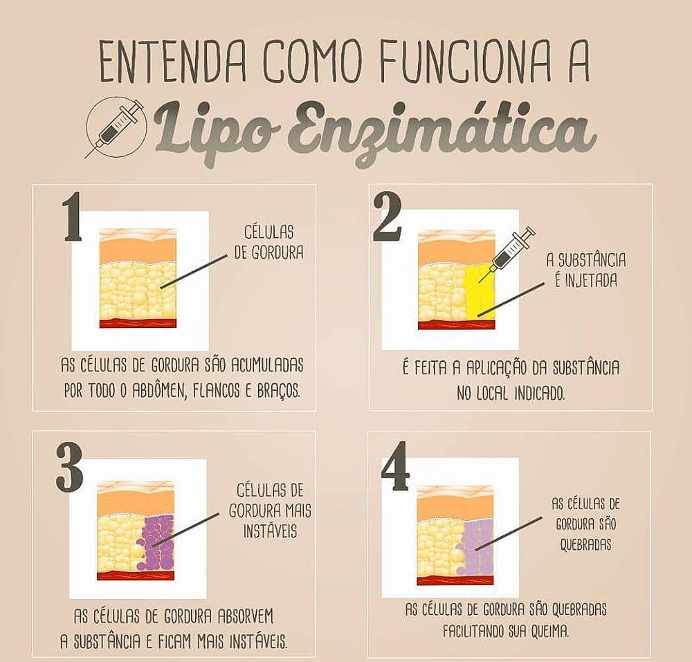 Lipo Enzimática 25ml/5 ampolas de 5ml/P Gordura Localizada e Papada ...