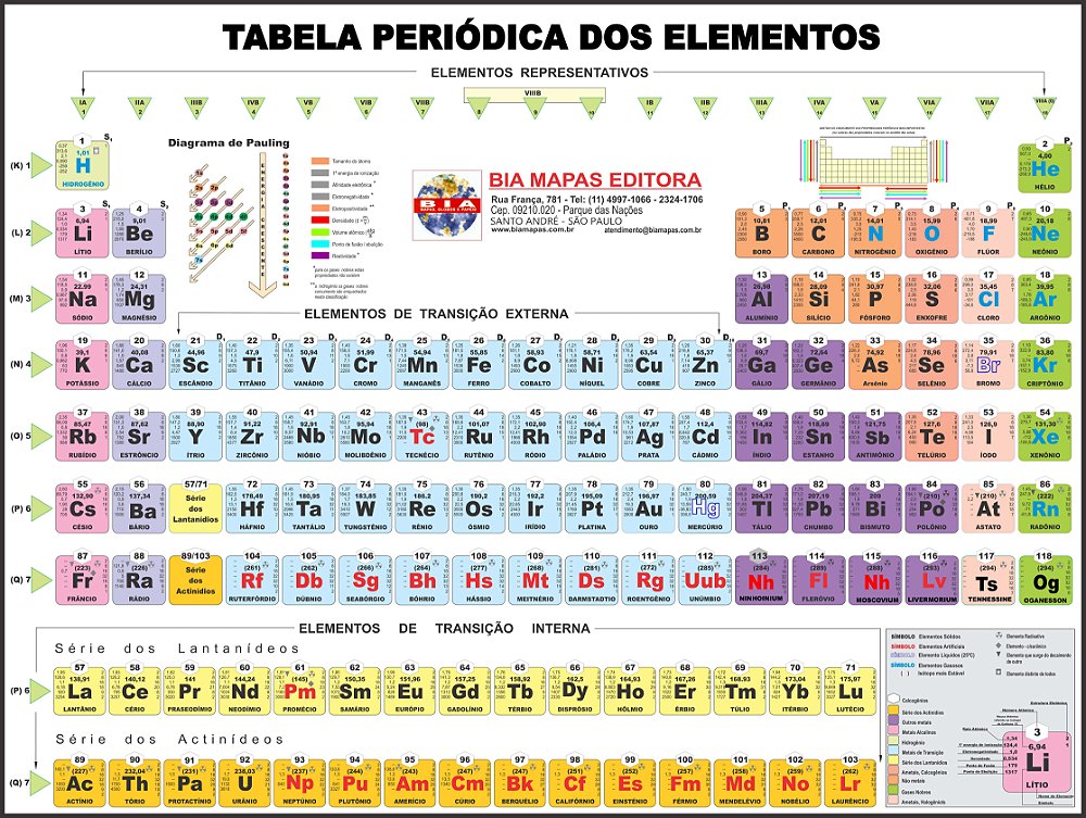 Tabela Periodica Completa E Atualizada 2020 Quimica Images 1803
