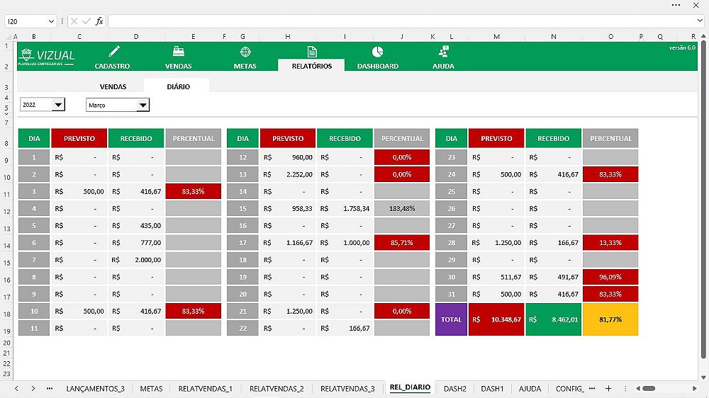 Planilha De Controle De Vendas E Comiss Es Completa Em Excel Vizual Planilhas Empresariais