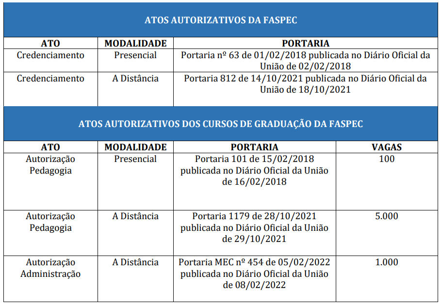 FAQ: Por que o meu número de conquistas não muda?