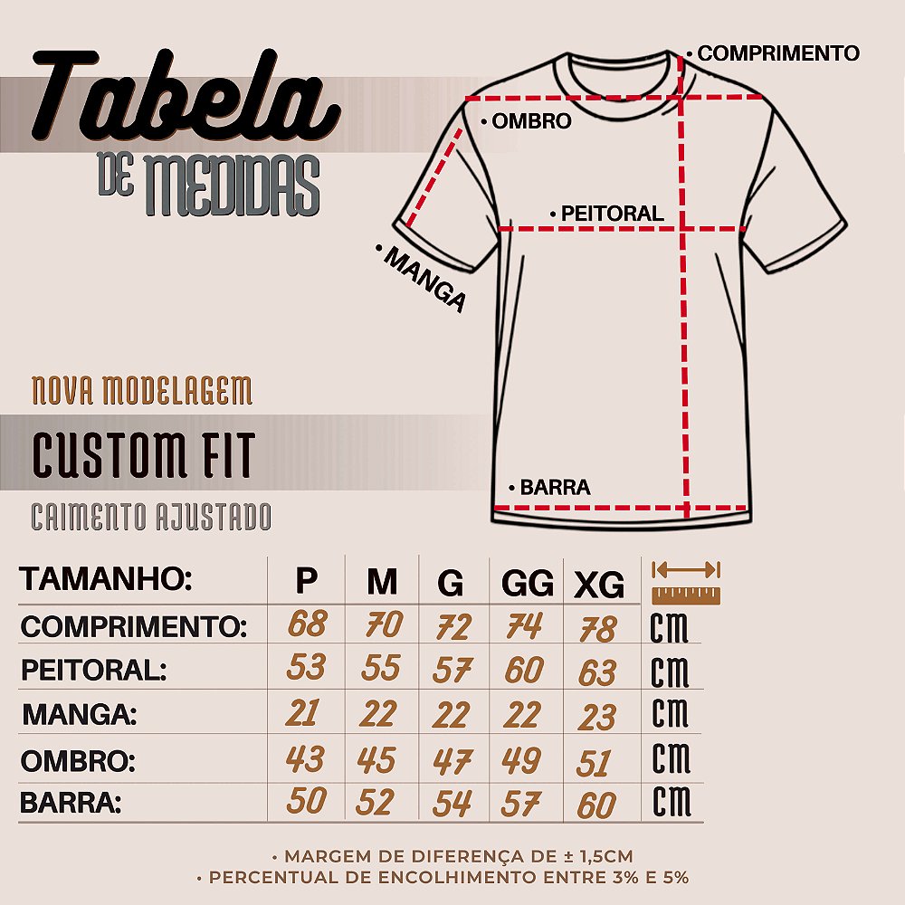 Tabela de medidas