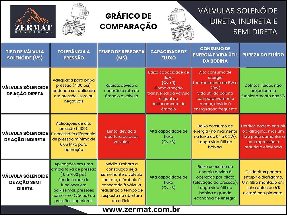 CalendárioDescrição gerada automaticamente com confiança baixa