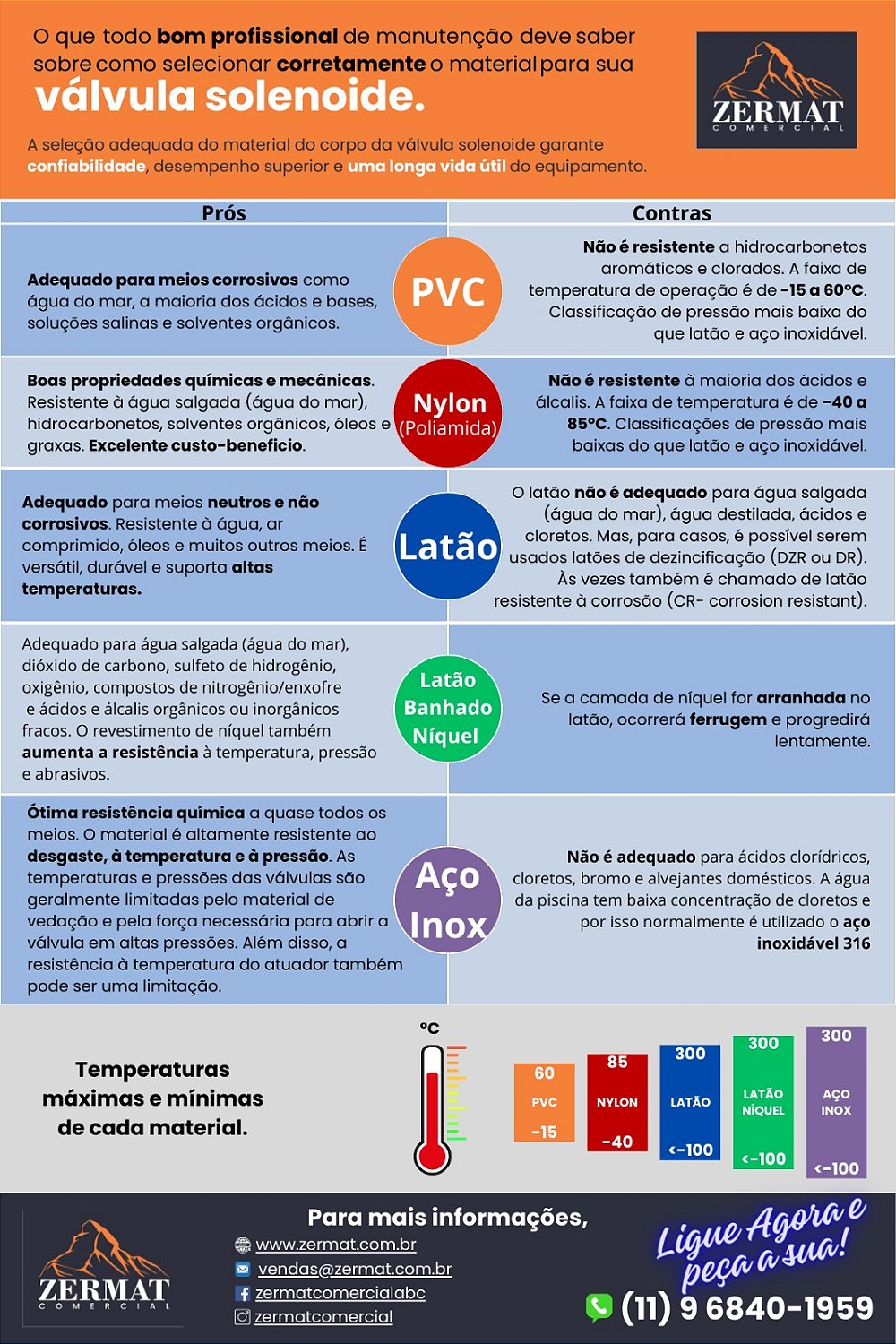 Linha do tempoDescrição gerada automaticamente