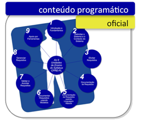Reliable IREB_CPRE_FL Test Cost