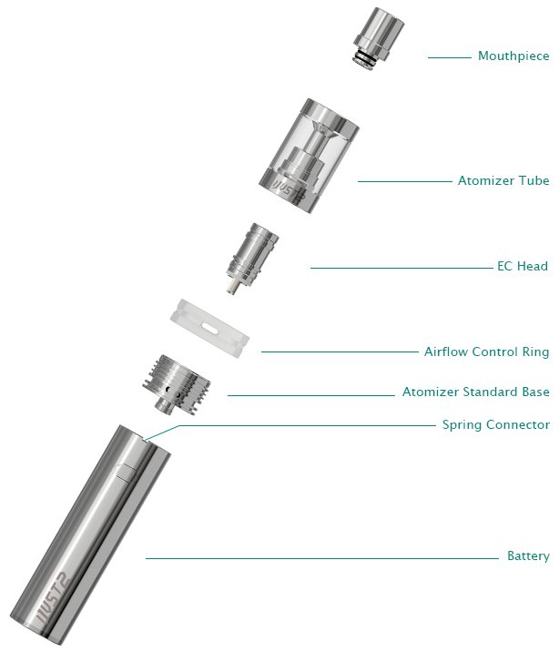 Cigarro Eletrônico iJust 2 Eleaf