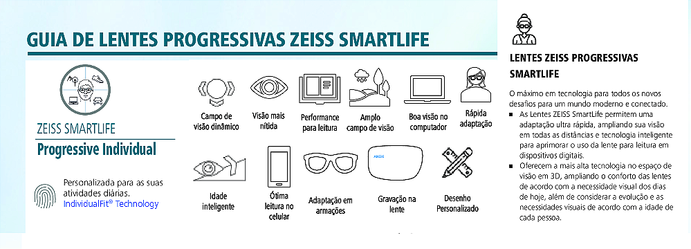 Lentes ZEISS SmartLife  Las lentes ZEISS más personalizables para un  estilo de vida conectado