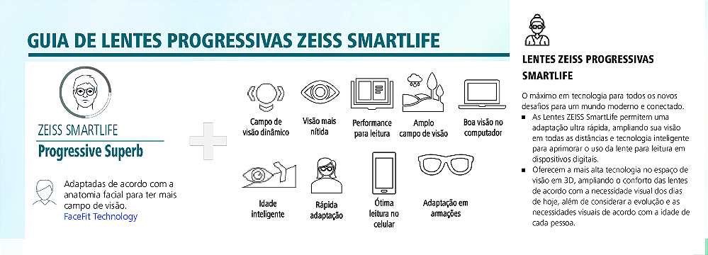 Lentes ZEISS SmartLife  Las lentes ZEISS más personalizables para un  estilo de vida conectado