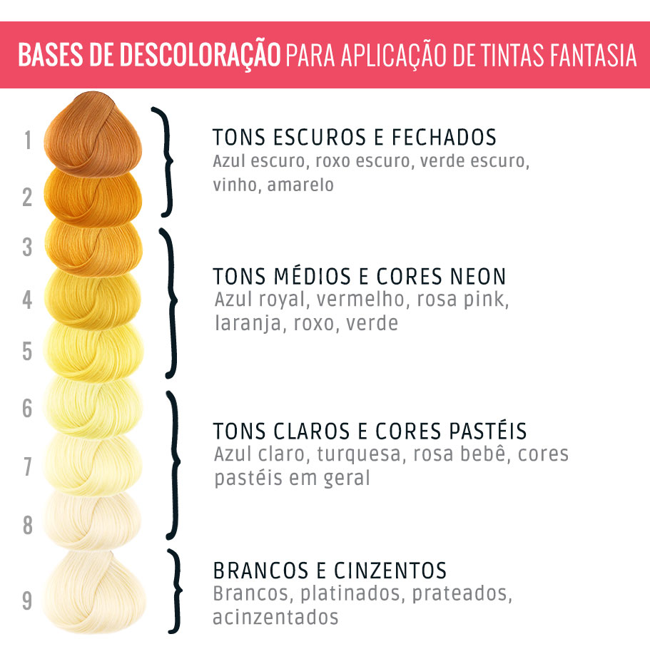 Resultado de imagem para bases de tom descoloridos