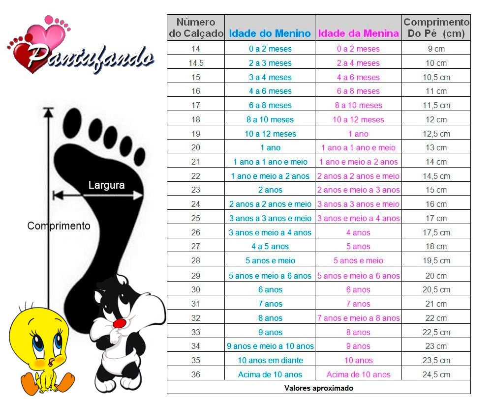 tabela numeração de calçado infantil
