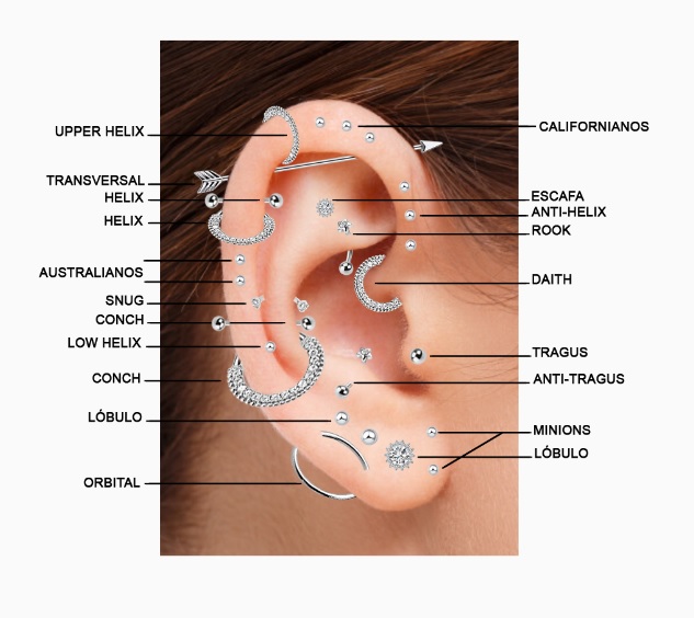 Nomes do Piercing na boca Labret em 2023