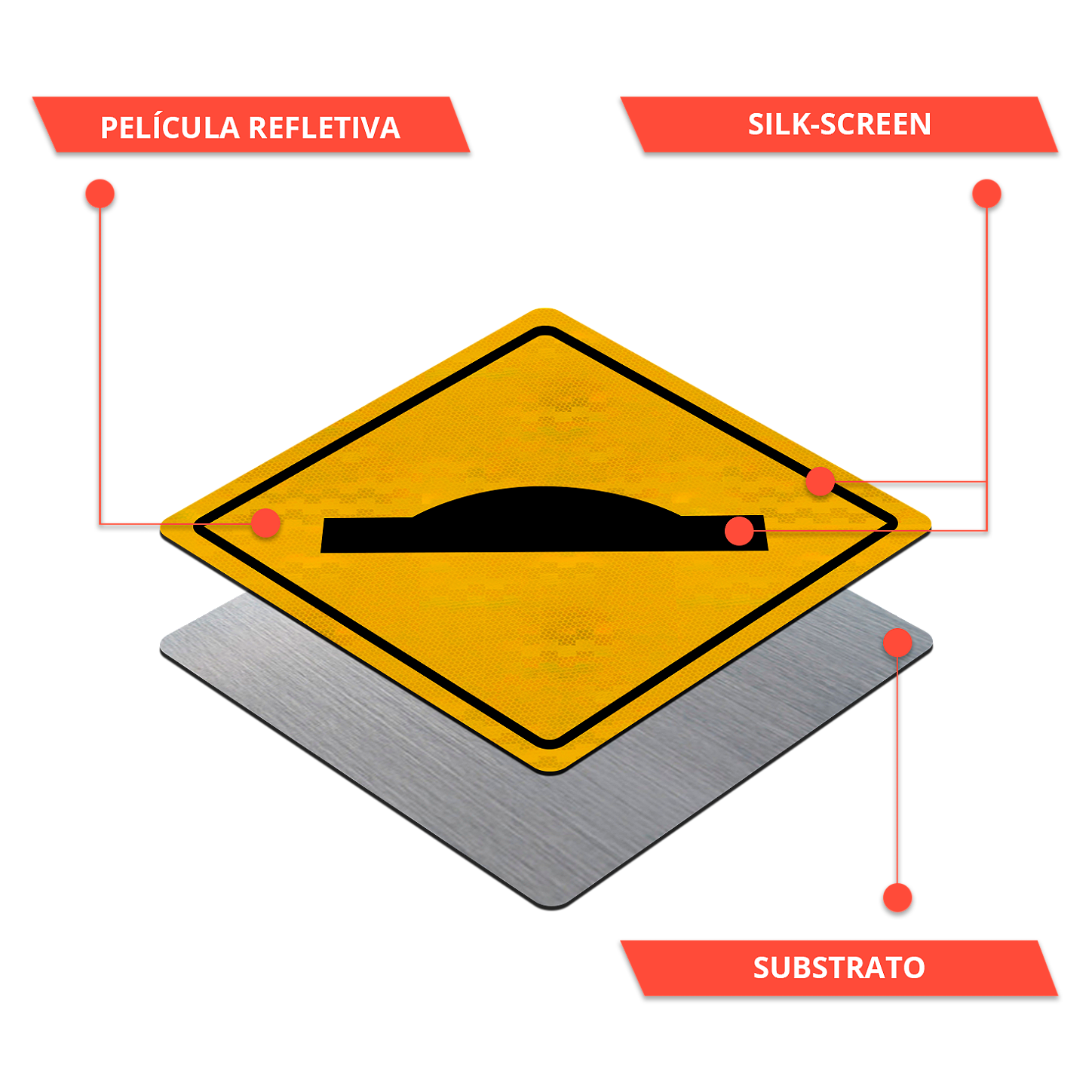 Placas de indicação - Loja Viária - Produtos para sinalização viária