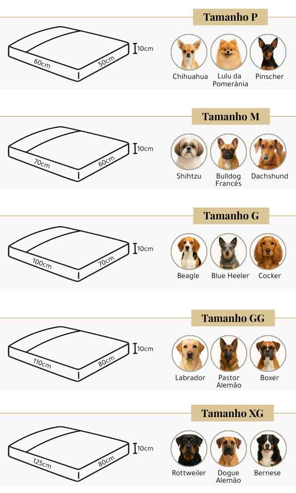 tabela de tamanhos de camas diva para cachorros - Soninho By Dogs