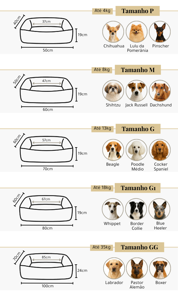 tabela de tamanhos de camas para cachorros - Soninho By Dogs