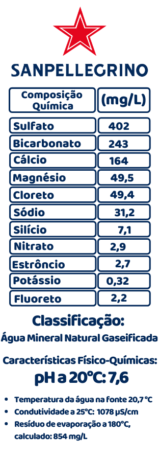 Água Mineral San Pellegrino Com Gás 505ml (Pacote/Fardo 24 garrafas) -  AlphaParnaiba