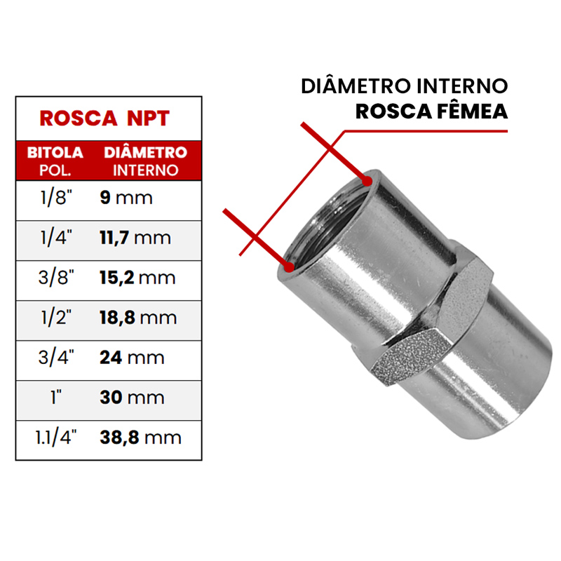Lubefer Luva Roscada 1/8 F x 1/8 F NPT - KIMOTOR - Autorizada