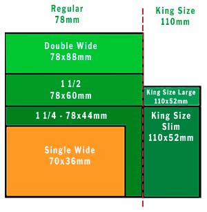 Infigráfico - Sedas Regular e King Size