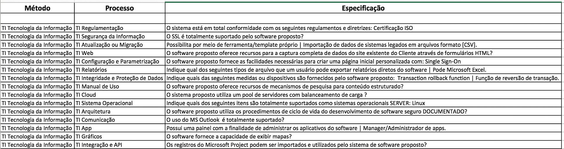 RFP Tecnologia da Informação