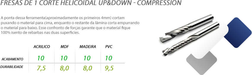 Fresas de 1 corte helicoidal up&down