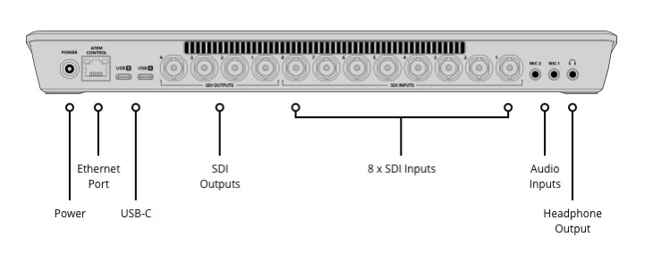 Switcher Blackmagic ATEM SDI Extreme ISO - Seegma Store | Os