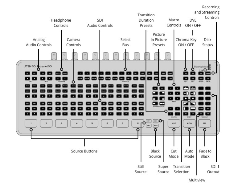 Switcher Blackmagic ATEM SDI Extreme ISO - Seegma Store | Os
