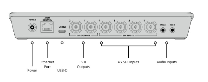 Switcher Blackmagic ATEM SDI Pro ISO - Seegma Store | Os melhores
