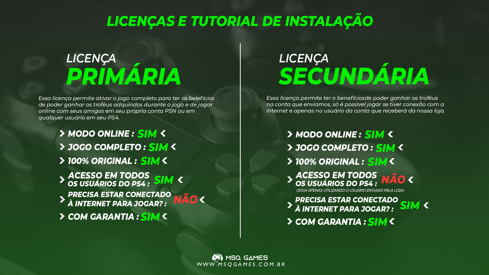 Tutorial - Instalando sua mídia digital no PS3 