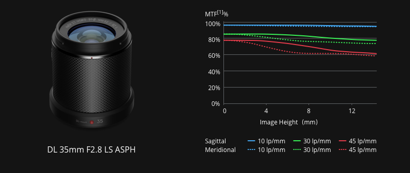 ZENMUSE X7 35MM