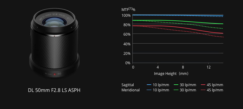 ZENMUSE X7 50MM