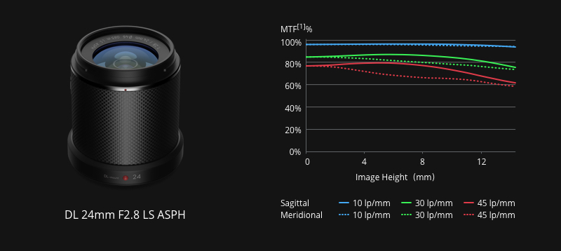 ZENMUSE X7 LENTE 24MM