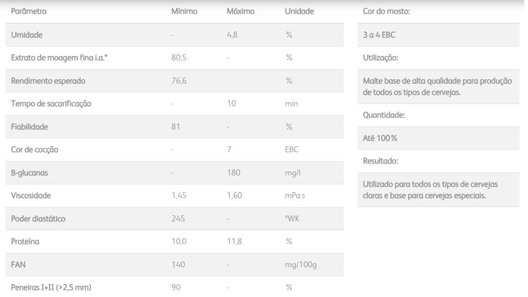 Malte Base Agraria Pilsen