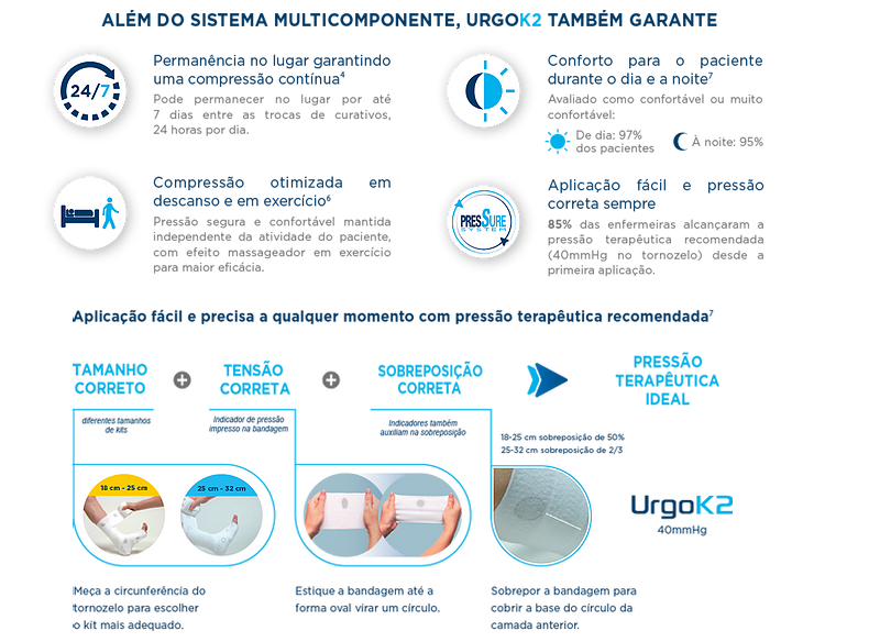 Vantagens e recomendações de usar a bandagem de compressão Urgo K2.