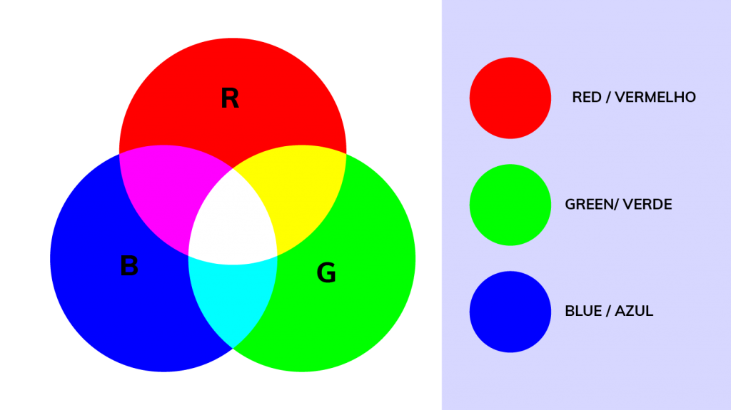 Diferença entre CMYK e RGB?