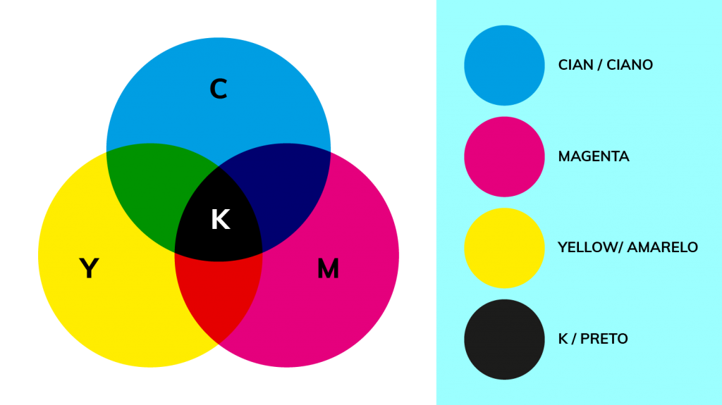 Entendendo as diferenças entre as paletas RGB e CMYK - RB SUPPLIES