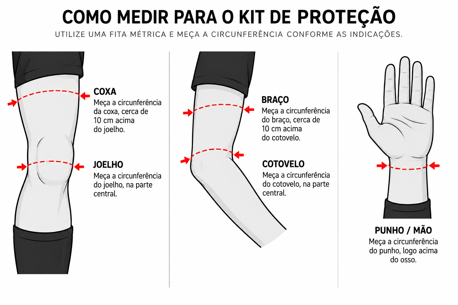 Ilustração de pontos de medição para joelheiras, cotoveleiras e munhequeiras