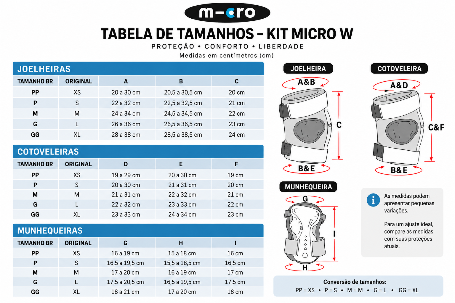 Orientações de medição para escolher o tamanho do Kit de Proteção Micro W Branco