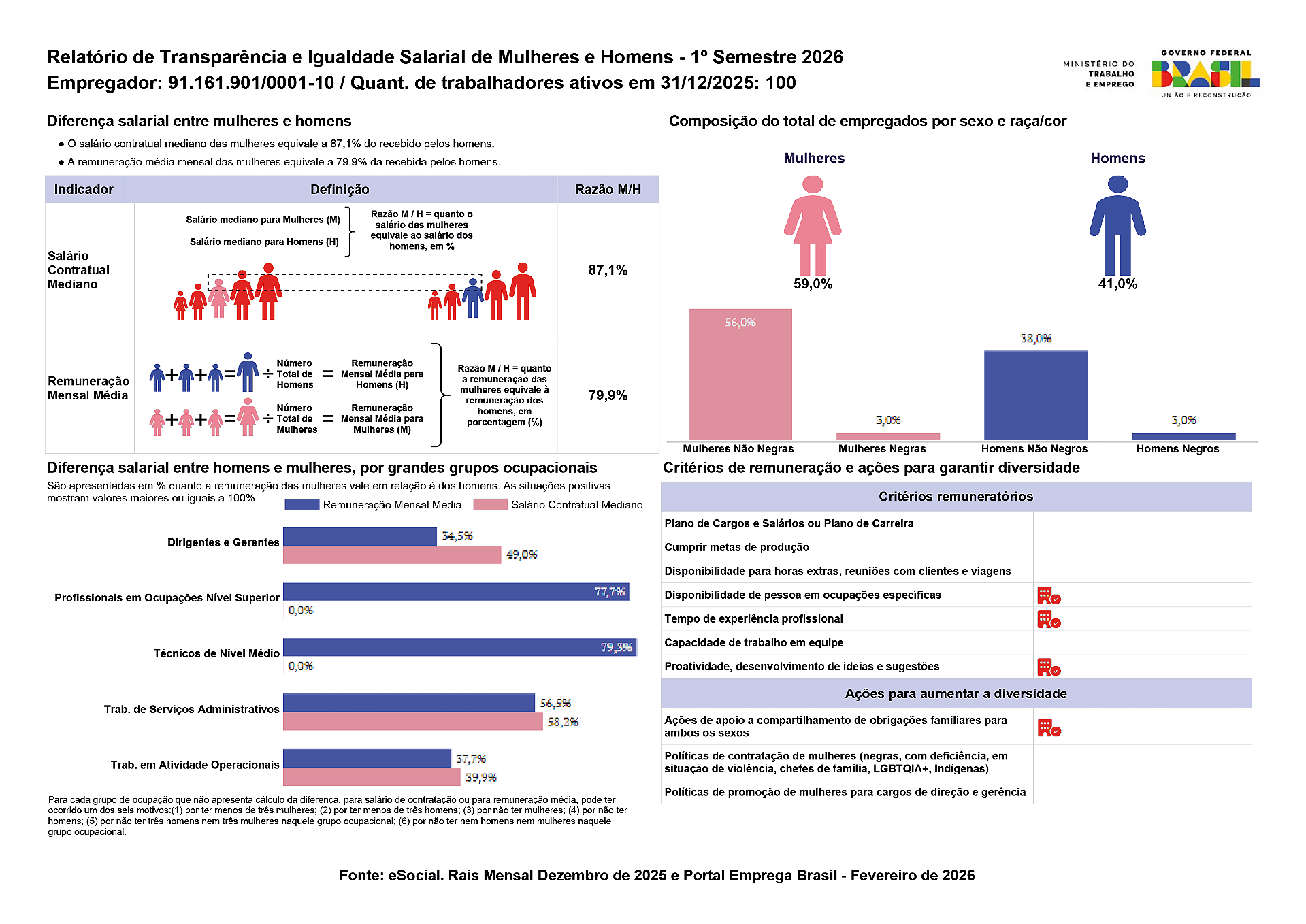 Relatório de Igualdade Salarial Arla Cooperativa