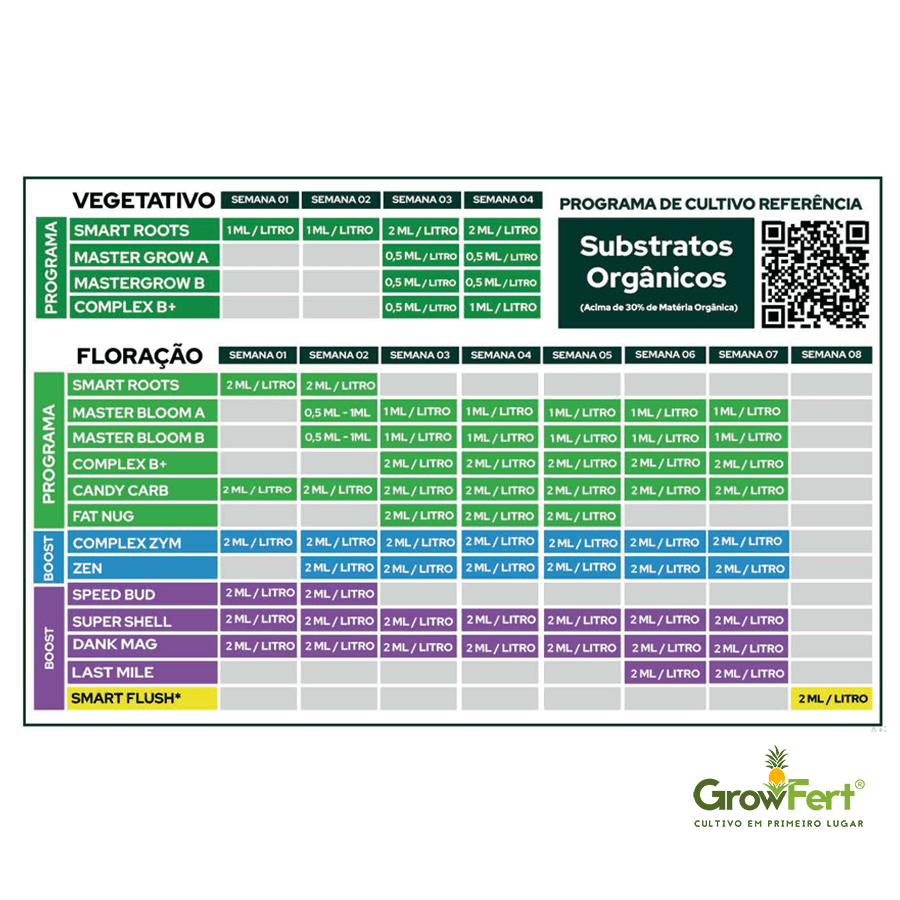 Complex Zym Fertilizante Smart Grow Nutrients | GrowFert