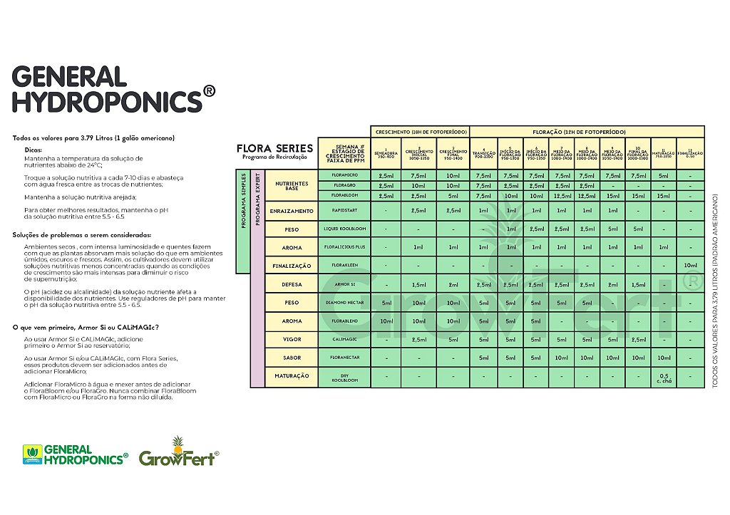 Fertilizante Diamond Nectar: Mais nutrientes | GrowFert - GrowFert