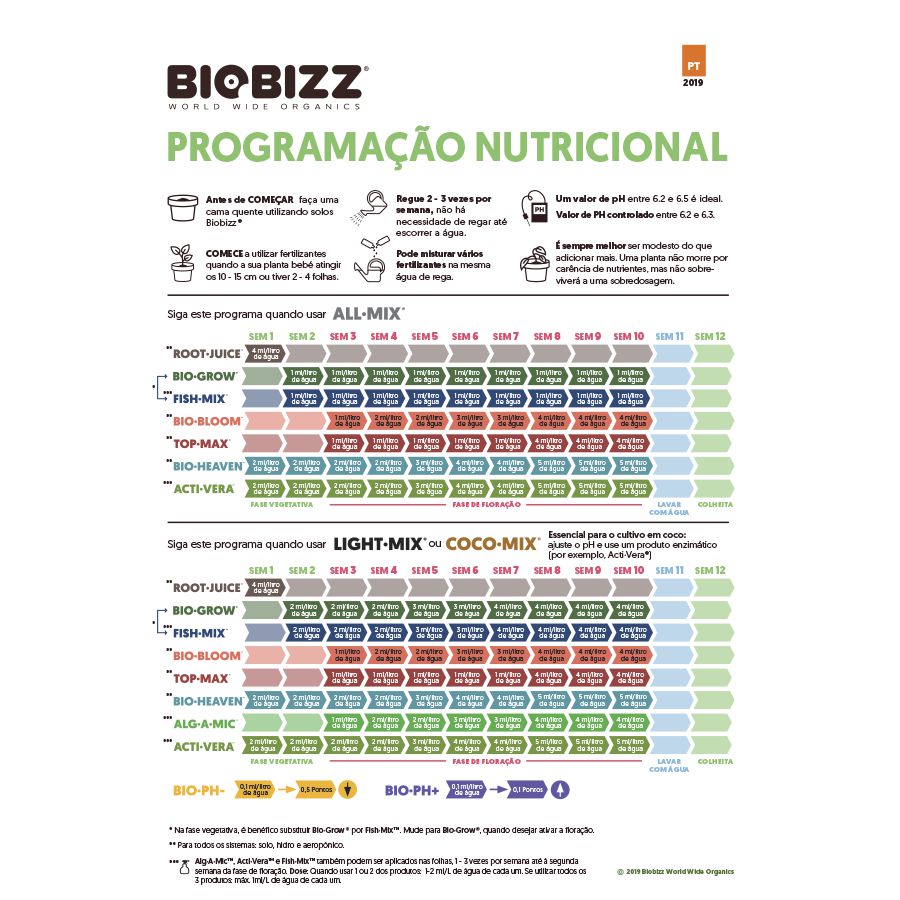 Biogrow Fertilizante Orgânico 5L: Biobizz | GrowFert - GrowFert