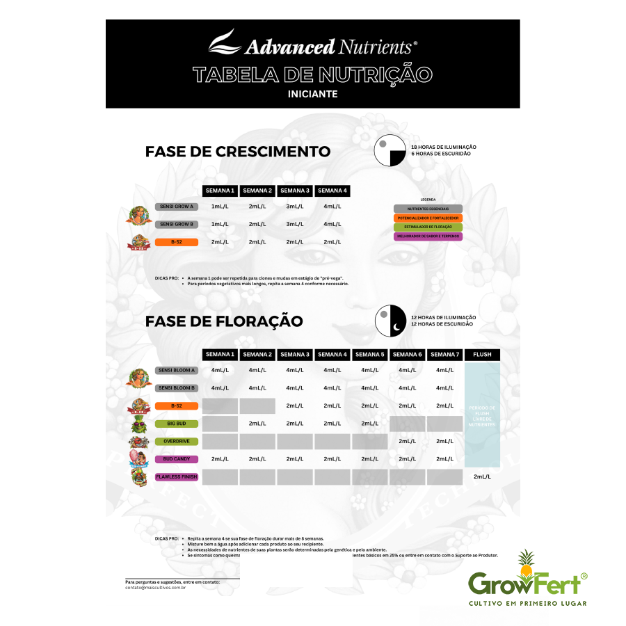 Bud Candy: Fertilizante Advanced Nutrients | GrowFert - GrowFert