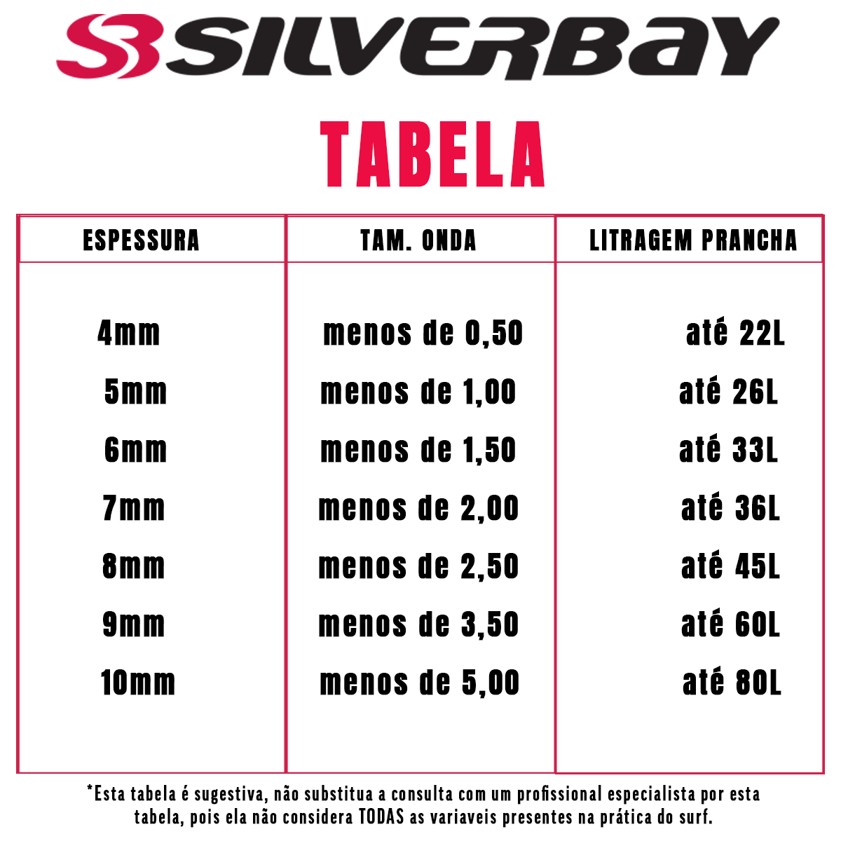 escolher o leash tabela