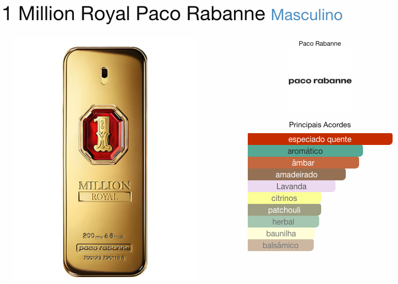 PACO RABANNE 1 MILLION ROYAL MASCULINO EAU DE PARFUM Beaty Outlet Perfumes Importados